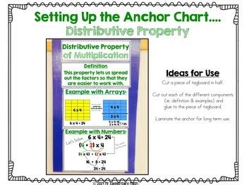 Multiplication Properties Anchor Charts By Mr Elementary Math TpT