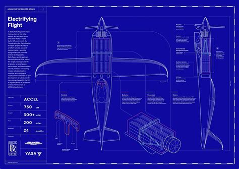 Rolls-Royce ACCEL, all-electric aircraft is expected to reach 480 km/h