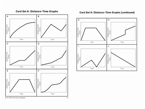 Distance Vs Time Graph Worksheet E Street Light