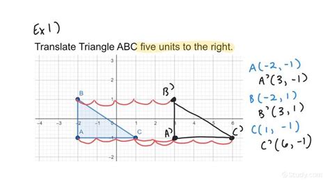 How To Translate A Polygon Geometry Study