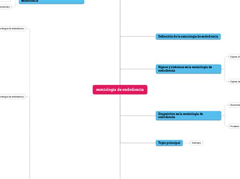 semiología de endodoncia Adimen Mapa