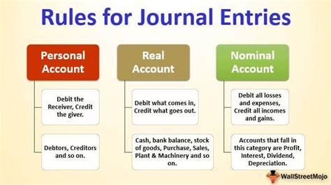 Personal Journal Entries Examples