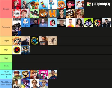 Content Creator Tier List Community Rankings TierMaker