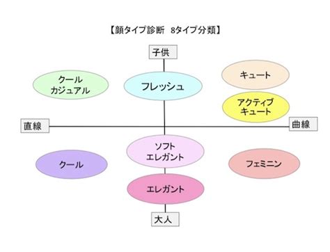 【顔タイプ診断®】フレッシュとソフトエレガントの違いって？ My Style Laboratory