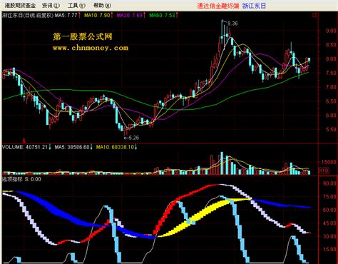 配套成交量的逃顶使用说明指标详解 通达信使用说明配套通达信公式好公式网