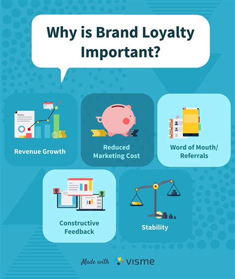 Best Examples Of Brand Loyalty Alyviaatkaiser