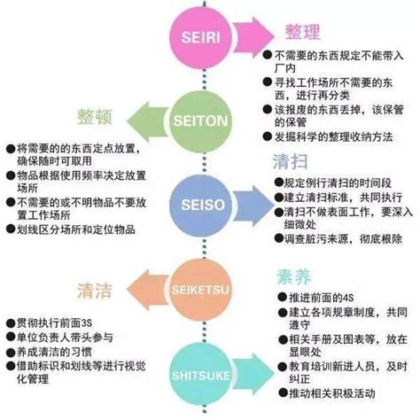 2020 年了，还要不要做 5S 办公室管理？ - 知行晓政