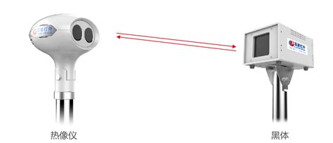 Ir Ir Fever Warning System Infrared Fever Screening System Guide