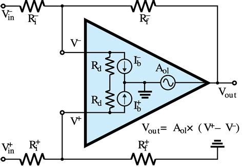 Understanding Op Input Impedance