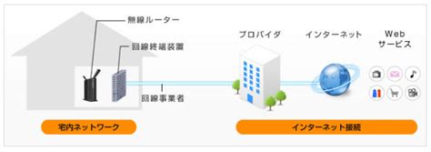 Adslと光回線の工事内容、モデム・onu等機器、機能性等の違い せいちゃんのブログ