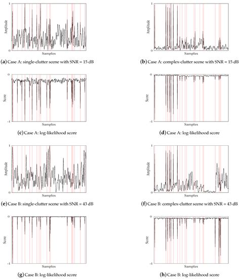 Remote Sensing | Free Full-Text | Unsupervised Radar Target Detection