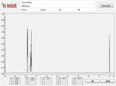 Solved Spectral analysis interpretation for benzaldehyde | Chegg.com