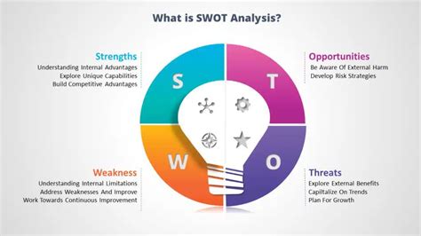 The Ultimate Guide To Swot Analysis [ Templates]