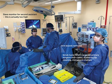 Ergonomics Of Laparoscopic Surgery Oandg Magazine