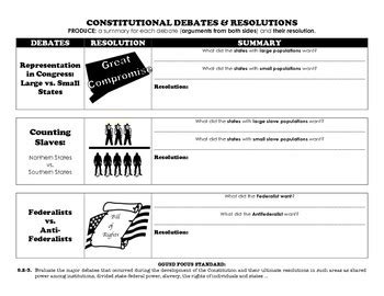 Constitutional Convention: Debates & Resolution Summary Table by ...