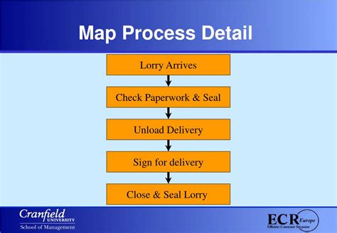 PPT - Introducing the ECR Road Map PowerPoint Presentation, free ...