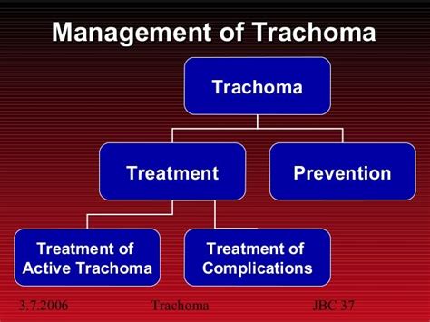 Trachoma