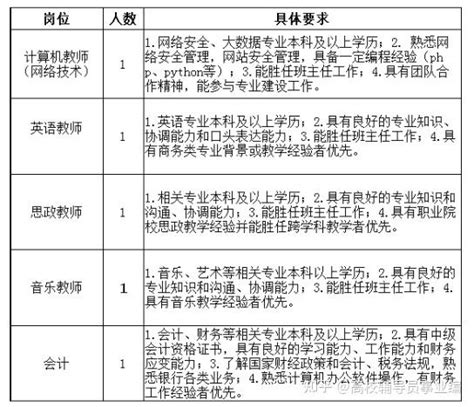 热门国企事业单位教师辅导员央企招聘信息汇总（2022年5月16日）长沙民政职业技术学院，上海市经济管理学校，青岛大学，湖南高速铁路职业技术学院