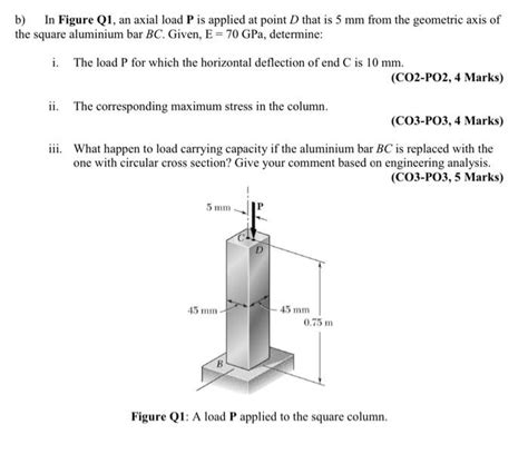 Solved B In Figure Q1 An Axial Load P Is Applied At Point