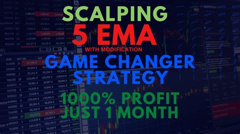 Ema Strategy Stockmarket Powerofstocks Youtube