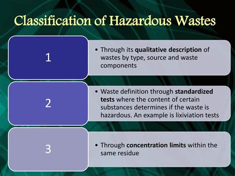 Hazardous Waste Classification Chart