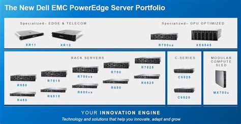 Dell Emc推出基于milan和ice Lake的产品组合 Embedded Ai Data Center