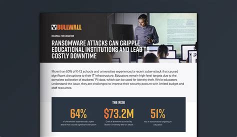 Ransomware Protection for Education | Safeguards Schools & Universities