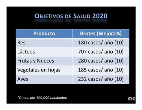 Sanchez Los Componentes Del Analisis De Riesgos Y Su Rol En La