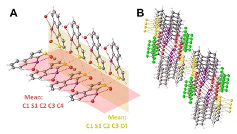 Ball And Stick Representation Of The Crystal Packing Of A Cf Co