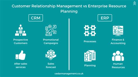 Customer Relationship Management Crm Vs Enterprise Resource Planning Erp The Official