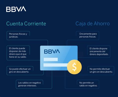 Diferencia Caja De Ahorro Y Cuenta Corriente Otas