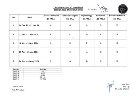 Mbbs Cims Cmh Multan Institute Of Medical Sciences