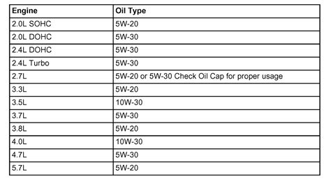 2006 Chrysler Pacifica Oil Type Repair Formula