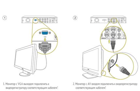 Как подключить видеокамеру к монитору через vga разъем