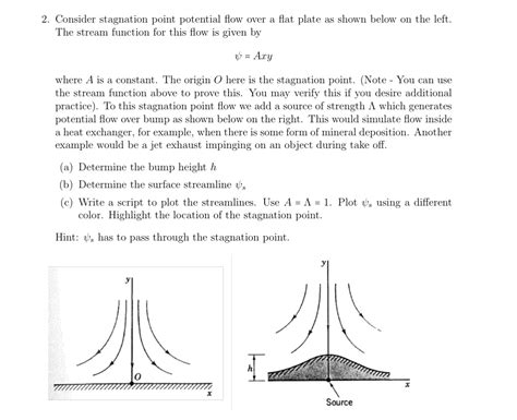 Consider Stagnation Point Potential Flow Over A Chegg