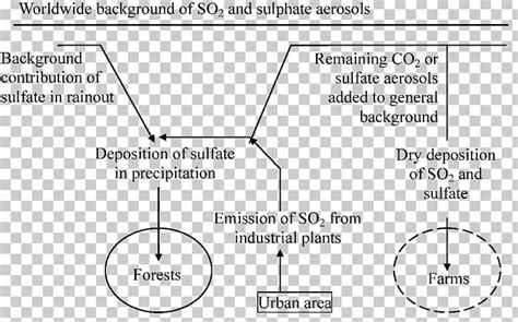 Acid Rain Diagram Water Cycle PNG, Clipart, Acid, Acid Rain, Angle ...