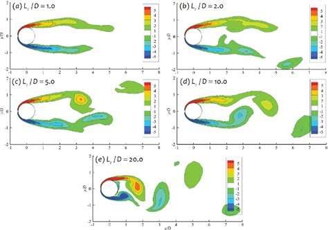 Contours Of Vorticity In Spanwise Direction At The Top End Of The