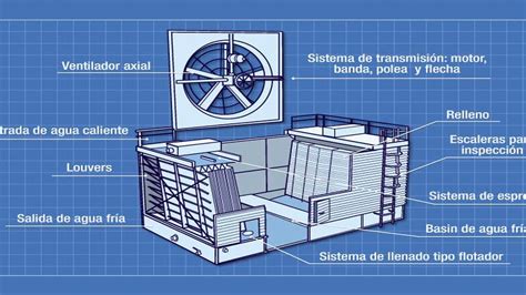 Sistemas De Torres De Enfriamiento Youtube