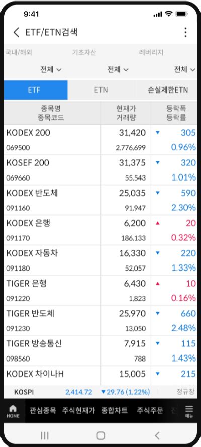 Etf 투자방법 Etf 투자기초가이드 Kodex