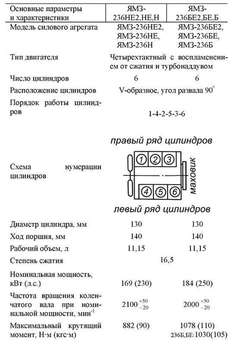 Регулировка клапанов ямз 236 видео: порядок работы и настройки, схема ...