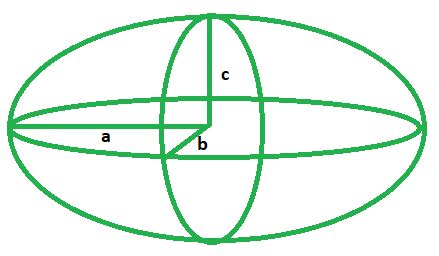 Volume of an Ellipsoid | Formula, Examples and Practice Problems