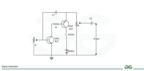 Signal Generator Types Working And Block Diagram