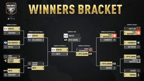 CWL Champs 2019 Live Winners And Losers Brackets Dexerto