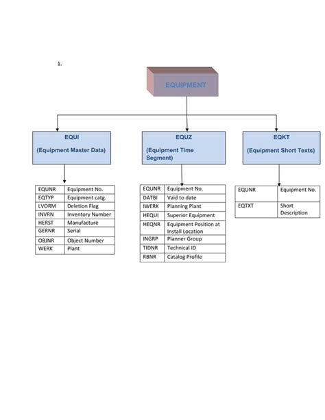 Pm Tables Pdf