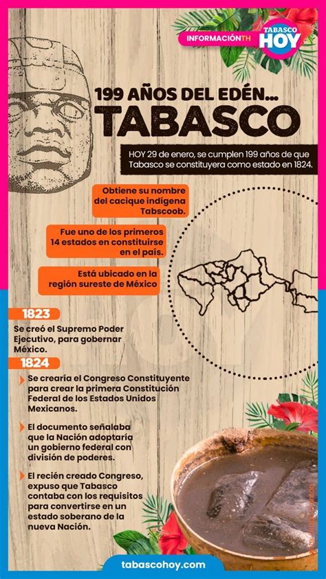 Tabasco Hoy On Twitter Infograf A Cumple A Os El Ed N