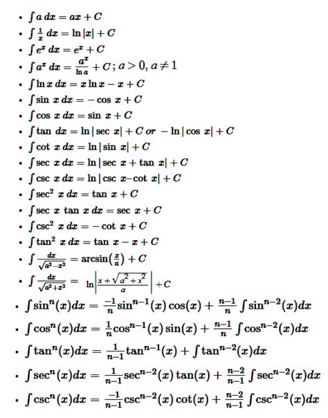 Understanding Integral In Mathematics Types Formulas And Applications