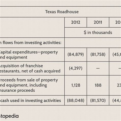 Asset Cash Flow Sheet Pdf Kurtsecond