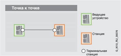 Телефонный модем MD3 - Модемы