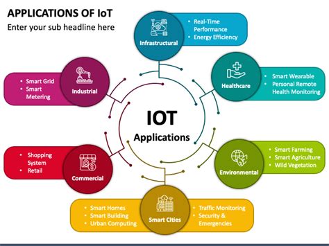 Applications Of IoT PowerPoint And Google Slides Template PPT Slides