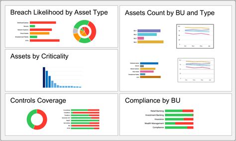 Elevate Telecom Security with Balbix’s Innovative Approach 
